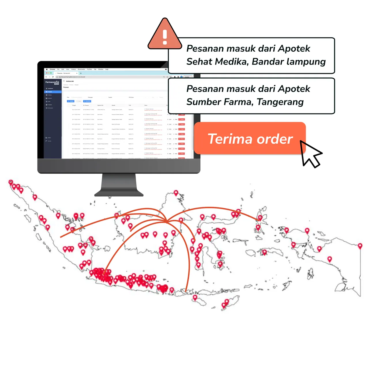 Aplikasi Farmacare Order di komputer dengan notifikasi pesanan masuk dari apotek dan tombol Terima order, di atas peta persebaran apotek di Indonesia.